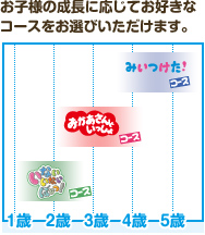 お子様の成長に応じてお好きなコースをお選びいただけます。